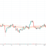 XAUUSD